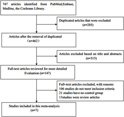 The positive relationship between androgen receptor splice variant-7 expression and the risk of castration-resistant prostate cancer: A cumulative analysis